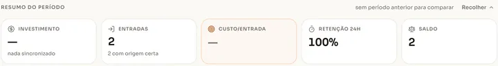 Resumo do período no Analytics: investimento, entradas, custo por entrada, retenção em 24 horas e saldo de pessoas nos grupos.