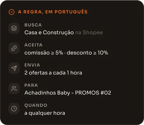 Painel A regra, em português: busca Casa e Construção na Shopee, aceita comissão a partir de 5% e desconto a partir de 10%, envia 2 ofertas a cada 1 hora para um grupo.